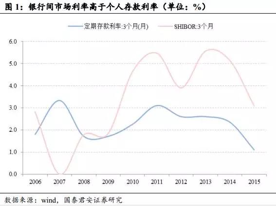 深度解析银行理财的是非功过，监管的逻辑是什么？