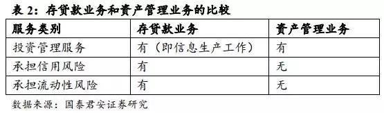 深度解析银行理财的是非功过，监管的逻辑是什么？