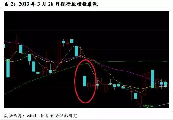 深度解析银行理财的是非功过，监管的逻辑是什么？