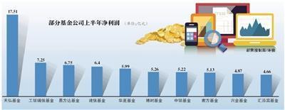 上半年7家基金公司亏损过千万 江信以1688万领亏