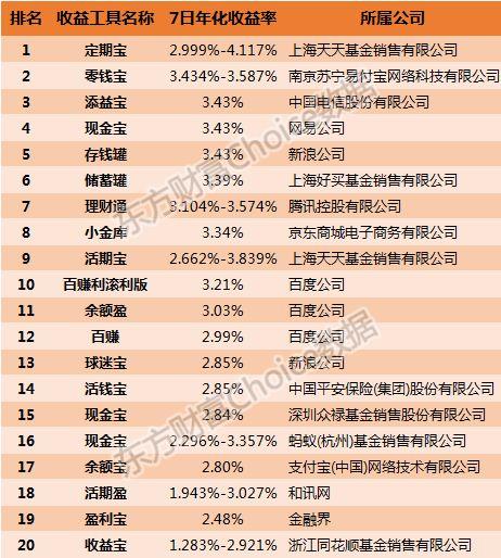 三季度宝宝类基金收益率排名大起底，余额宝惨败，拿什么理财？