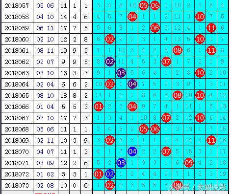 大乐透开奖：5注775万一等奖，吉林四川上海安徽福建五省市中大奖