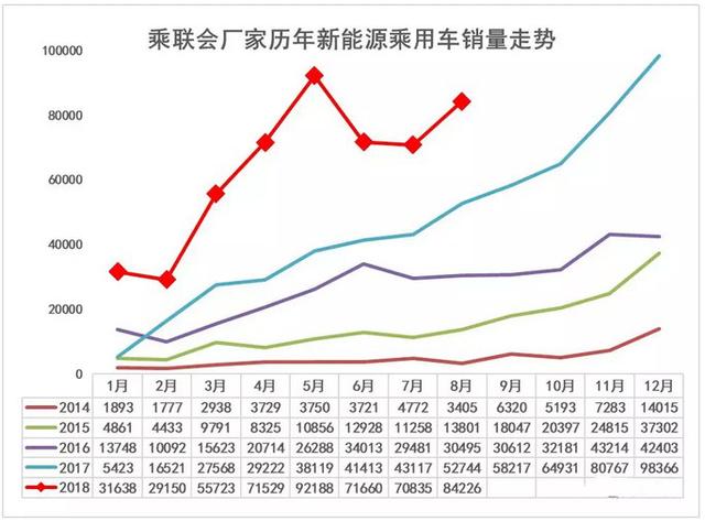 消费降级？不存在的！微车市场份额仍在萎缩！