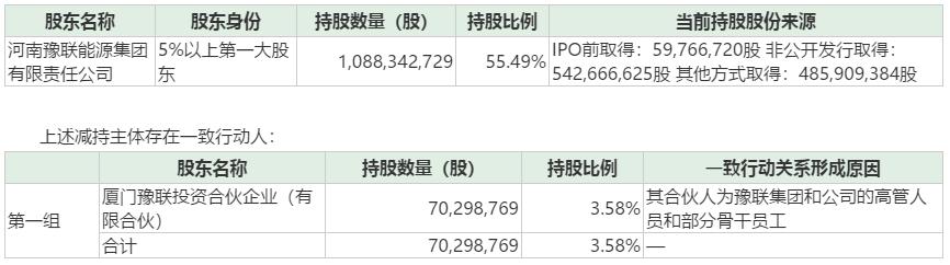 中孚实业第一大股东豫联集团减持1109万股