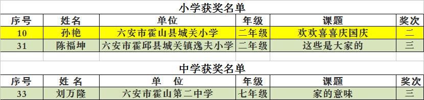 六安这些老师被省教育厅点名！