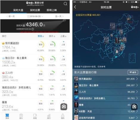 真秒级实时大盘数据行业最快 微票儿票房分析APP全面升级