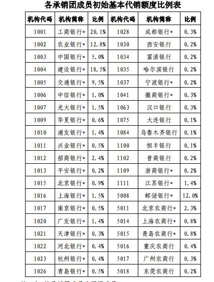 2019年8月发行的电子式国债，哪家银行还能买到呢？看完或有帮助