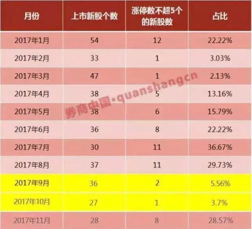 年内首只中签概率100%新股终于来了 周二申购