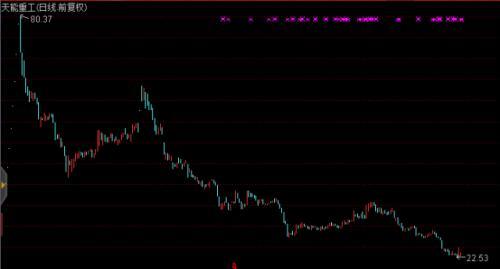 年内首只中签概率100%新股终于来了 周二申购