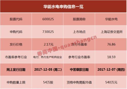 年内首只中签概率100%新股终于来了 周二申购