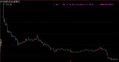 年内首只中签概率100%新股终于来了 周二申购