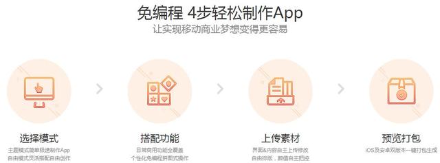 企业展示类APP如何做品牌，开发一个企业展示类APP多少钱？