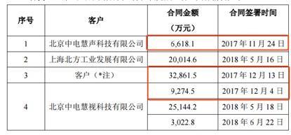 深交所规范总动员：新海宜“任性”停牌被责令整改