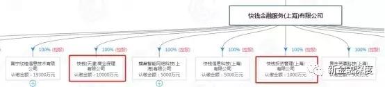 快钱支付为714高炮提供扣款渠道，旗下消金变相收取砍头息