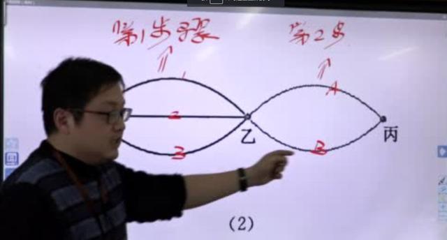 视频集锦｜「排列组合」计数原理：加法与乘法原理