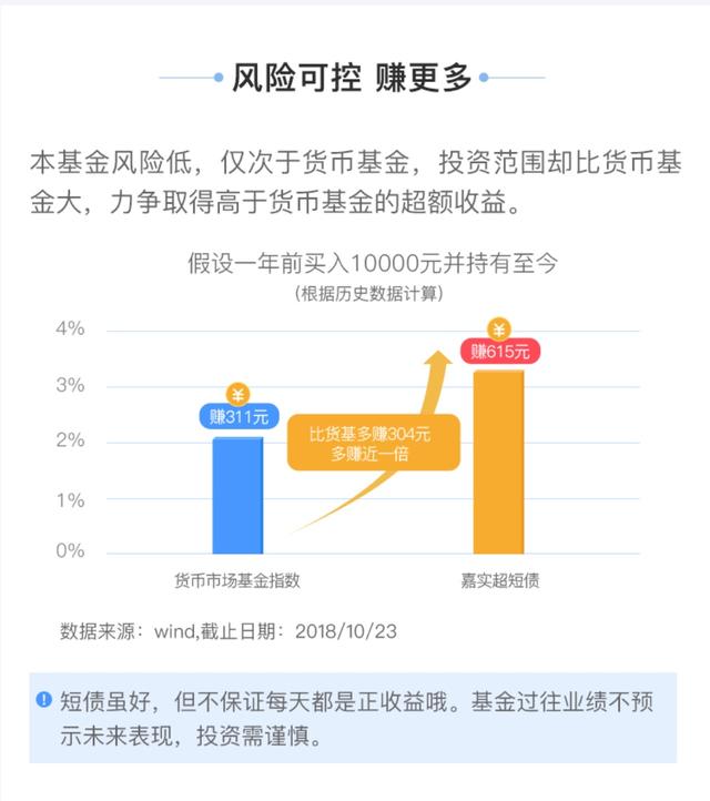 6%年化收益率还低风险，支付宝新推“网红基金”，这是要火的节奏