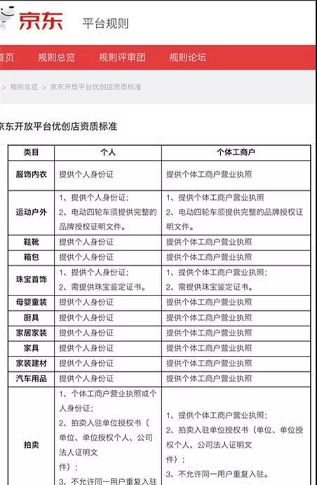 京东再次重启的C2C业务，实则是一把双刃剑