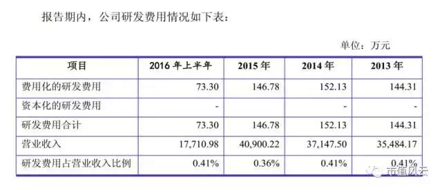 业绩变脸快，借钱来分红？中通国脉为300倍市盈率“三战监管层”