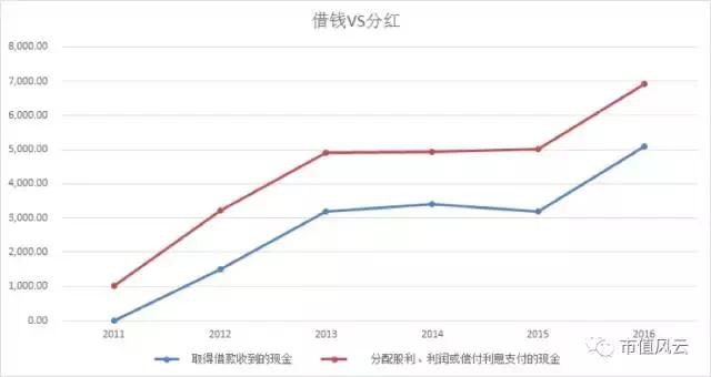 业绩变脸快，借钱来分红？中通国脉为300倍市盈率“三战监管层”