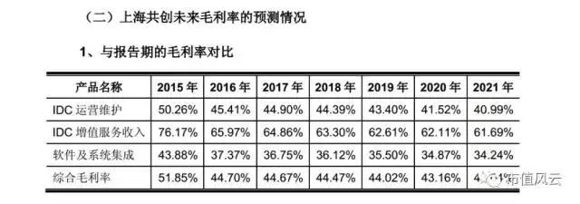 业绩变脸快，借钱来分红？中通国脉为300倍市盈率“三战监管层”