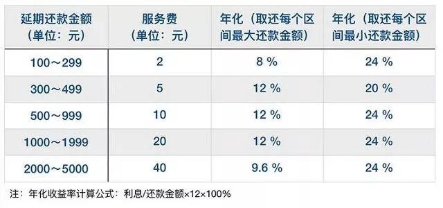 花呗延期利息高吗？支付宝花呗延期使用攻略