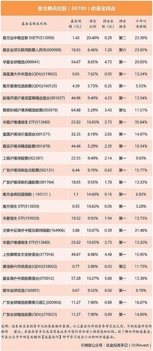 13年飙升328倍，现在买腾讯股票还不晚！