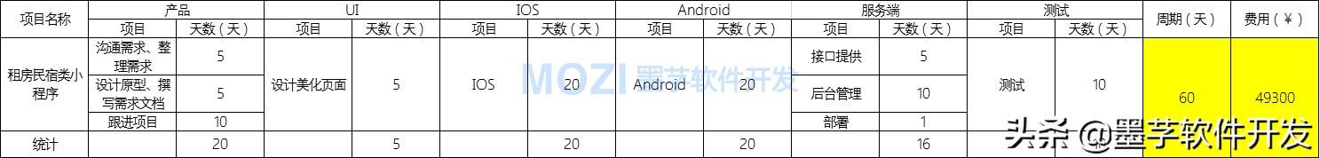 开发一个淘客类app需要多少钱