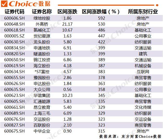 牛市来临前，都会有什么信号？历史上数轮牛市看，哪些股票不容错过？