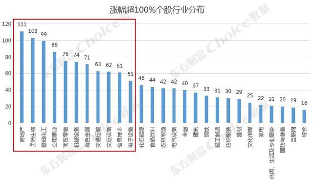 牛市来临前，都会有什么信号？历史上数轮牛市看，哪些股票不容错过？