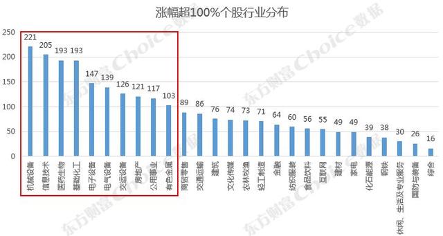 牛市来临前，都会有什么信号？历史上数轮牛市看，哪些股票不容错过？