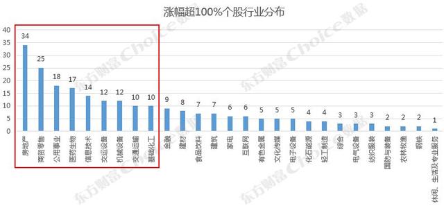 牛市来临前，都会有什么信号？历史上数轮牛市看，哪些股票不容错过？