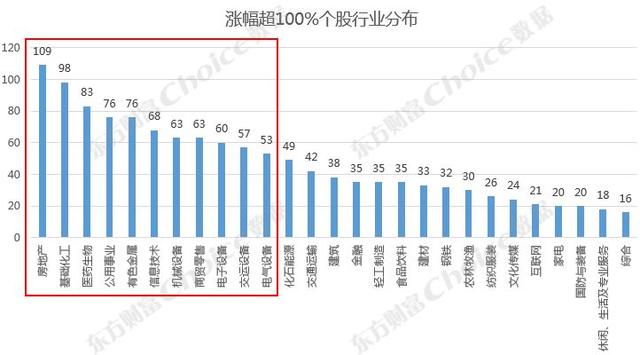 牛市来临前，都会有什么信号？历史上数轮牛市看，哪些股票不容错过？