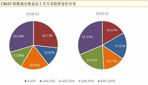 牛市来临前，都会有什么信号？历史上数轮牛市看，哪些股票不容错过？