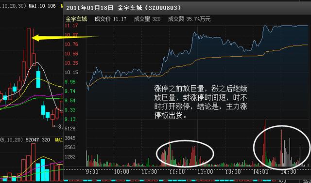 你们都被主力骗了！一文讲透为什么封涨停个股第二天后开始一路下行！