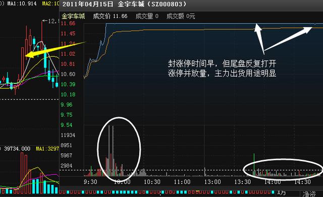 你们都被主力骗了！一文讲透为什么封涨停个股第二天后开始一路下行！