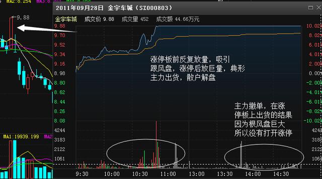 你们都被主力骗了！一文讲透为什么封涨停个股第二天后开始一路下行！