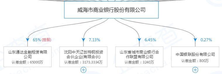 占压国库集中支付退回资金 威海市商业银行被罚5万元