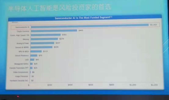 华启伟：AI成半导体风投首选 半导体传统制造模式生变