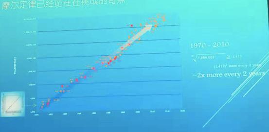 华启伟：AI成半导体风投首选 半导体传统制造模式生变