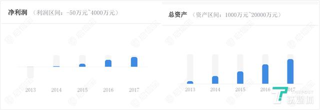 查封房产近500套，抓捕6人，号称双重国有背景的口贷网也倒了