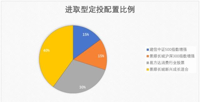 专注研究了4年理财，菜导自己是怎么投资理财的？