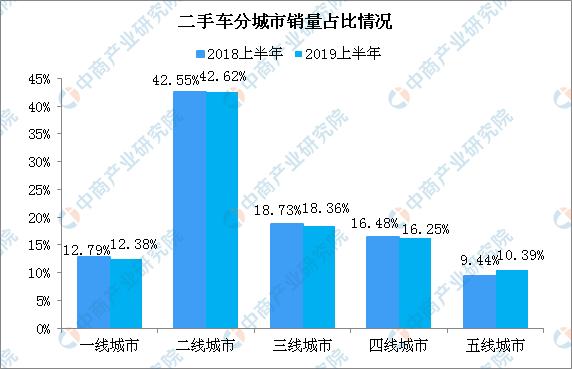 央视曝瓜子二手车卖问题车 二手车电商市场规模大问题多