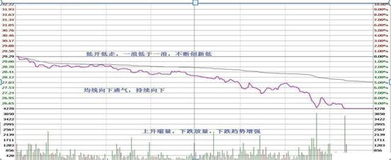 国内“做T”高手坦言：“做T”是A股唯一赚钱技巧，读股票书万遍不及读此精华！