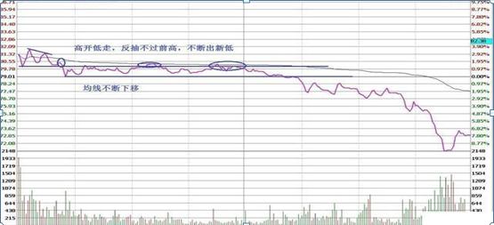 国内“做T”高手坦言：“做T”是A股唯一赚钱技巧，读股票书万遍不及读此精华！