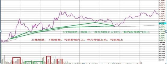 国内“做T”高手坦言：“做T”是A股唯一赚钱技巧，读股票书万遍不及读此精华！