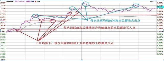 国内“做T”高手坦言：“做T”是A股唯一赚钱技巧，读股票书万遍不及读此精华！