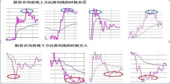 国内“做T”高手坦言：“做T”是A股唯一赚钱技巧，读股票书万遍不及读此精华！