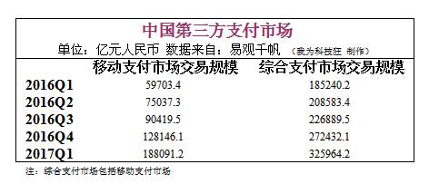 这些数据表明很多人想错了？支付宝根本没法阻挡财付通继续壮大？