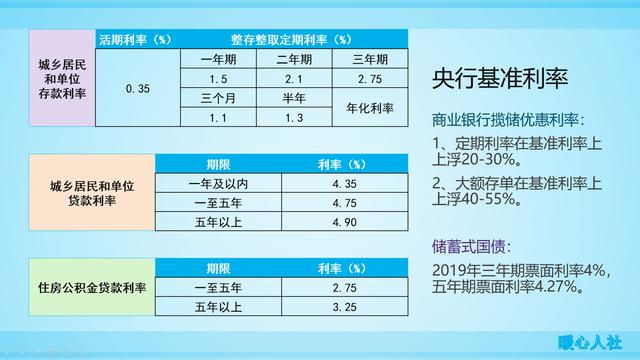 如何问理财经理，才能选择适合自己的理财产品？理财如此简单