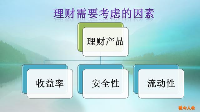 如何问理财经理，才能选择适合自己的理财产品？理财如此简单